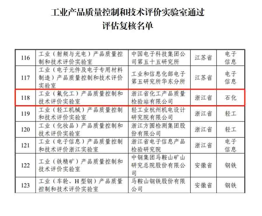 新聞簡(jiǎn)訊丨浙化檢測(cè)順利通過(guò)國(guó)家工業(yè)和信息化部實(shí)驗(yàn)室復(fù)核，展現(xiàn)行業(yè)領(lǐng)先實(shí)力